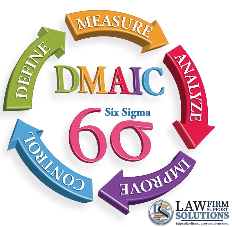 DMAIC for lawyers